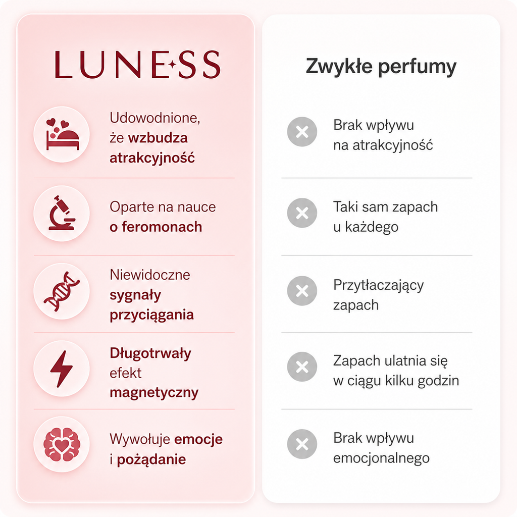 Luness Feromony